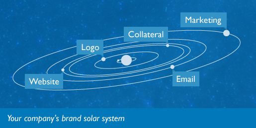 Galaxy Diagram